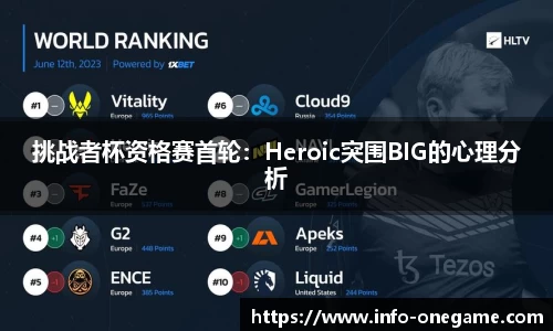 挑战者杯资格赛首轮:Heroic突围BIG的心理分析