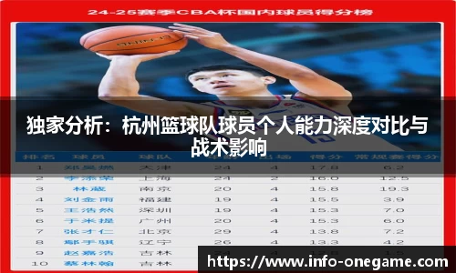 独家分析:杭州篮球队球员个人能力深度对比与战术影响