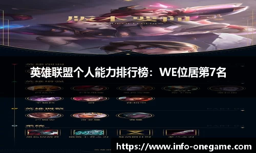 英雄联盟个人能力排行榜:WE位居第7名